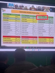 IPTU MK Umam, Kasi Humas Polres Mojokerto Kota Rangking 1 Sejatim di Aplikasi Siap Semeru