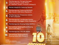 Tahun 2025, Pemkot Mojokerto Rencanakan Pembangunan 10 Proyek Strategis