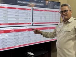 Semester I 2025, Pendapatan Pajak Daerah Mojokerto Tembus Rp257 Miliar, Bapenda Catat Kinerja Positif