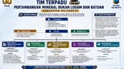 Sinergi Lintas Instansi Perkuat Penataan Pertambangan MBLB di Mojokerto